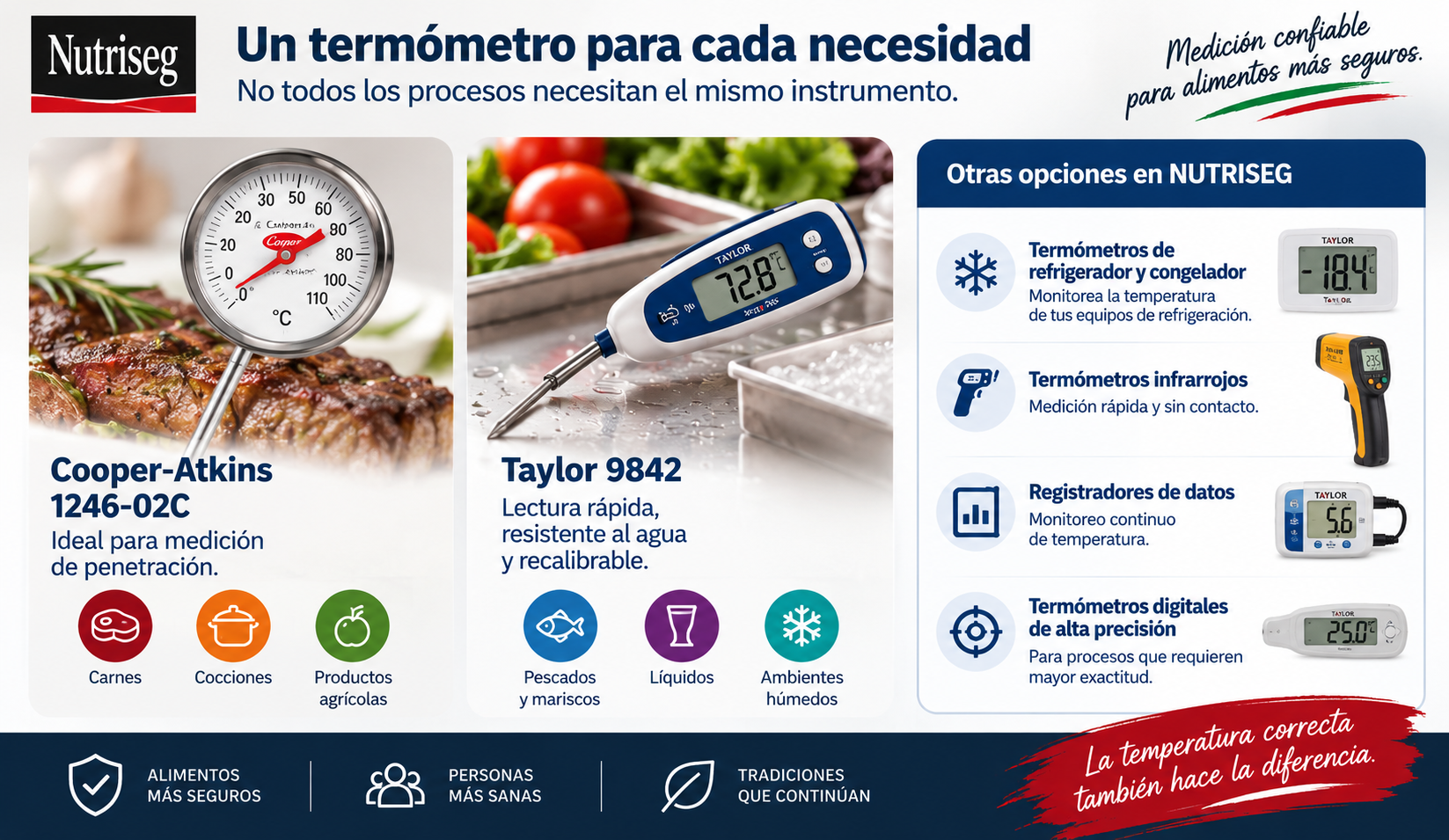 Un termómetro para cada necesidad