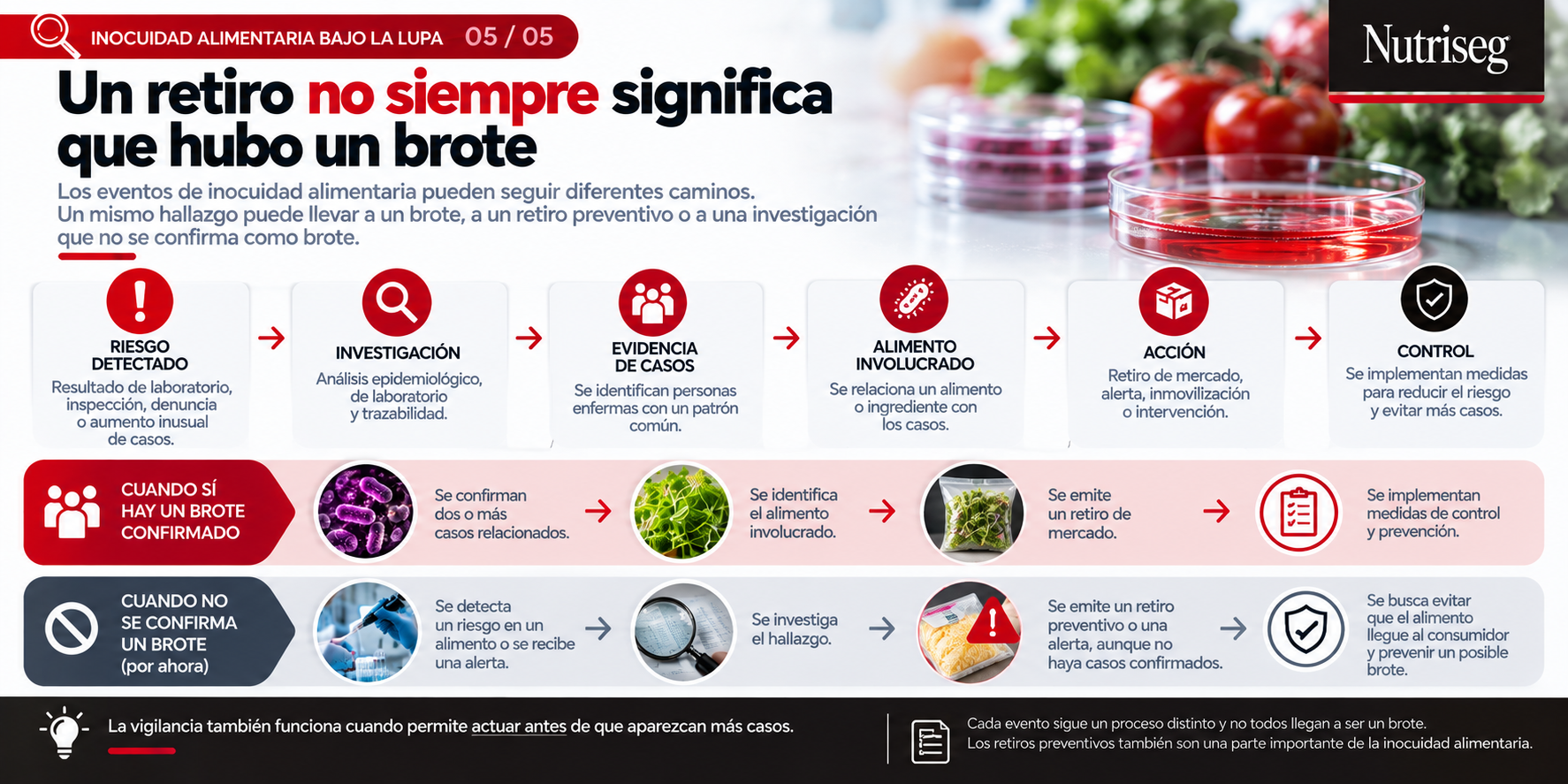 Un retiro no siempre significa que hubo un brote